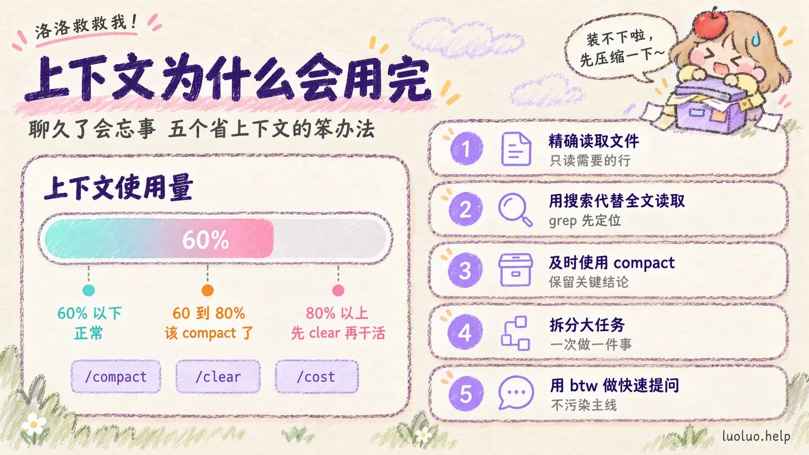 上下文使用量指示与五个省上下文的办法