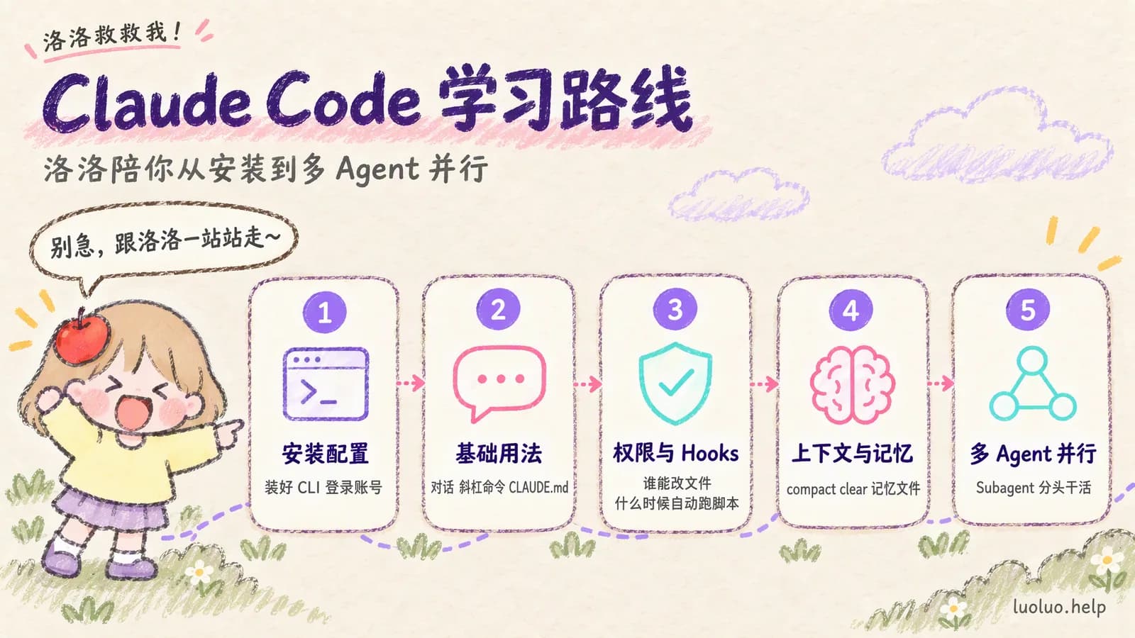 Claude Code 学习路线：安装配置、基础用法、权限与 Hooks、上下文与记忆、多 Agent 并行