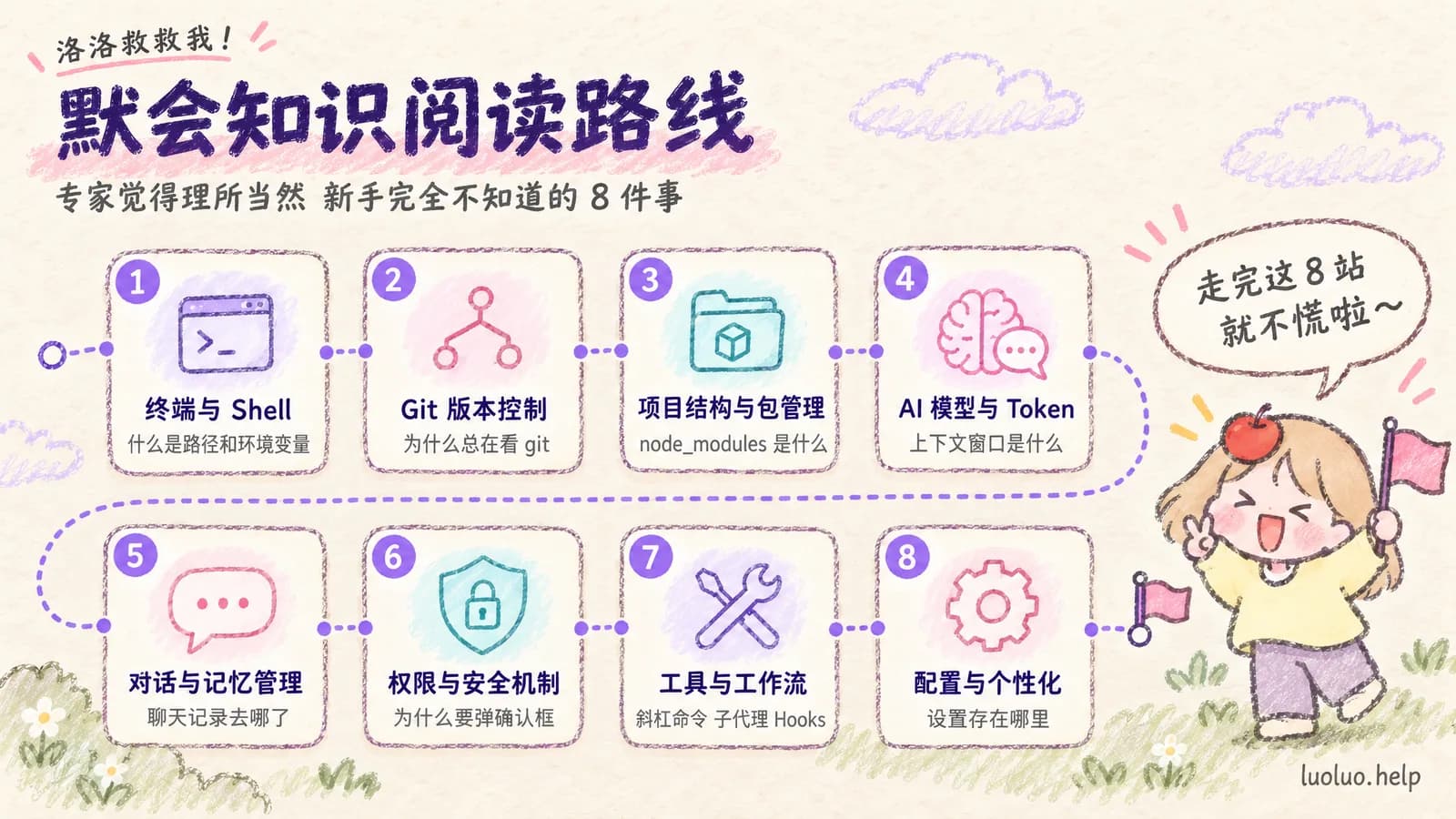 默会知识 8 篇阅读路线