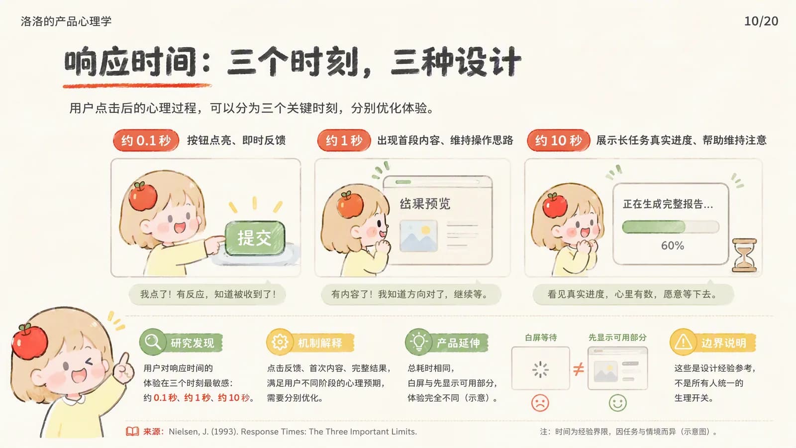 响应时间信息图：约 0.1 秒对应按钮点亮即时反馈，约 1 秒对应出现首段内容维持操作思路，约 10 秒对应展示长任务真实进度；下方对比"白屏等待"与"先显示可用部分"两种设计
