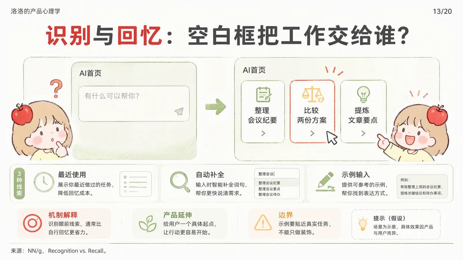 识别与回忆：左边是一个只有"有什么可以帮你？"的空白输入框，用户不知道该写什么；右边首页直接摆出"整理会议纪要""比较两份方案""提炼文章要点"三张卡片，用户直接点选