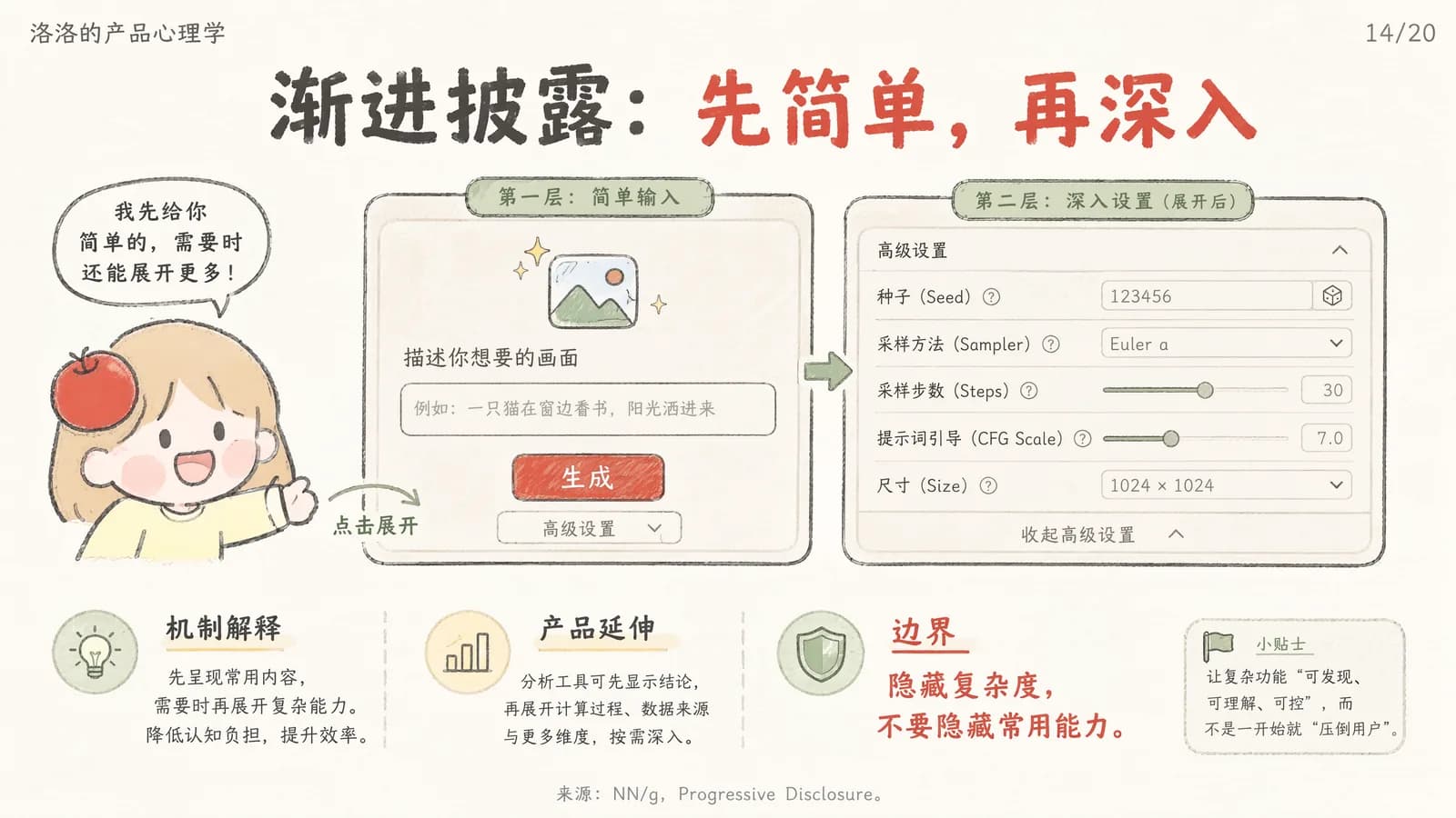 渐进披露：第一层只有"描述你想要的画面"输入框和生成按钮，下面挂着"高级设置"；点击展开后是第二层，里面才是种子、采样方法、采样步数、提示词引导、尺寸这些参数