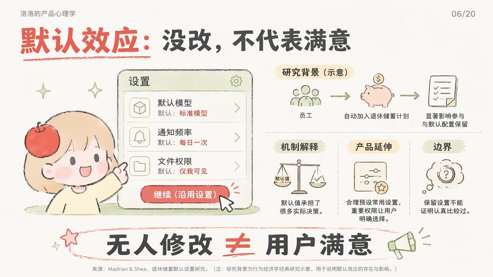 默认效应信息图:设置页里默认模型、通知频率、文件权限三项预设全部未改,用户直接点了"继续(沿用设置)";右侧为退休储蓄自动加入的研究背景示意、机制解释、产品延伸与边界,底部结论是"无人修改 ≠ 用户满意"