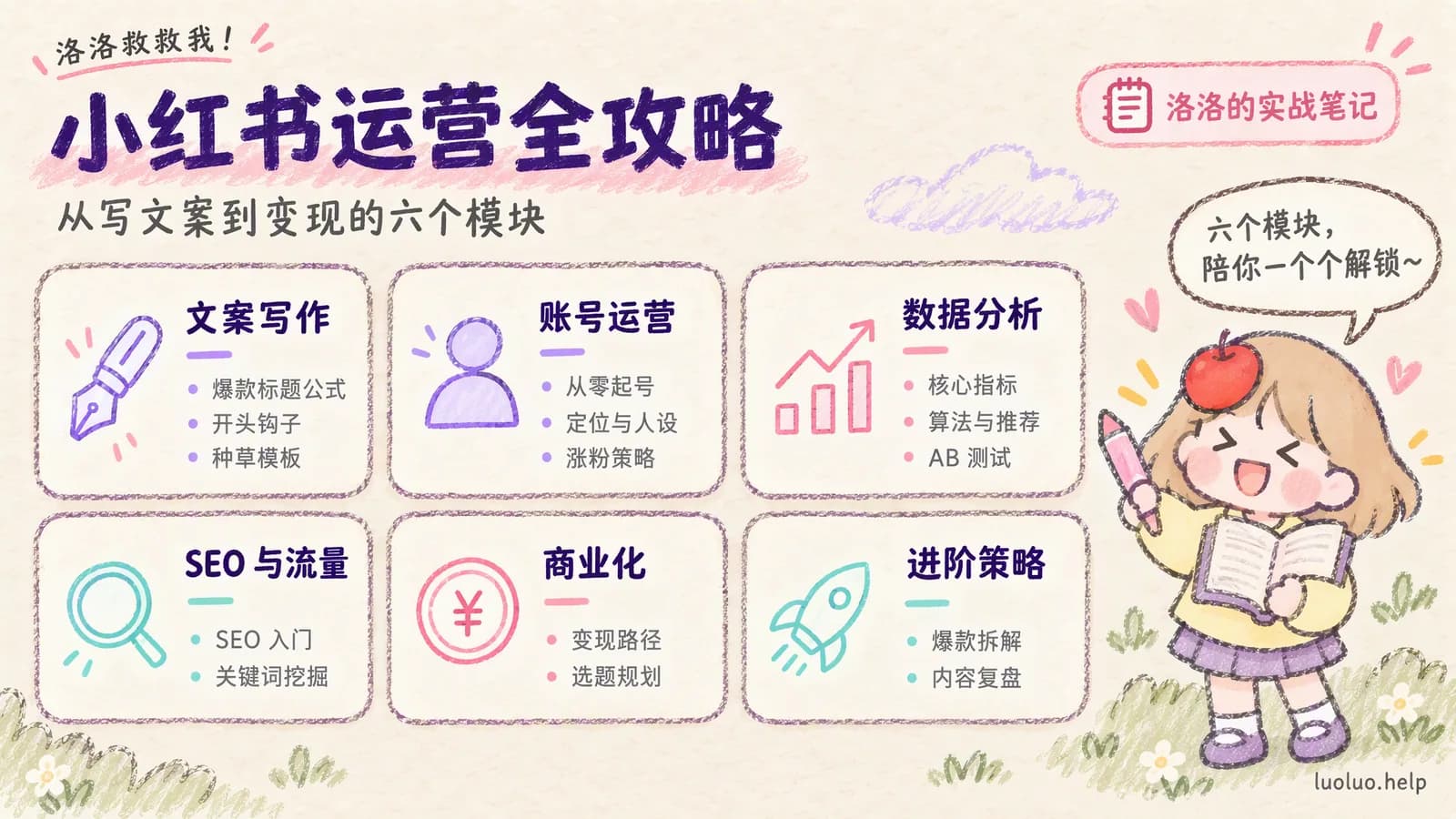 小红书运营六个模块总览